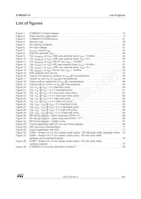 STM8S001J3M3 Datasheet Page 7