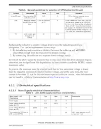 SVF532R2K2CMK4R Datasheet Page 17