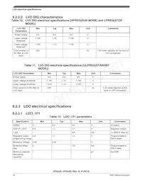 SVF532R2K2CMK4R Datasheet Pagina 18