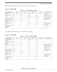 SVF532R2K2CMK4R Datasheet Pagina 19