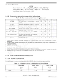 SVF532R2K2CMK4R Datasheet Page 20