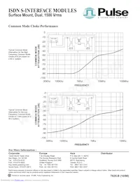 T5038T Datasheet Pagina 4