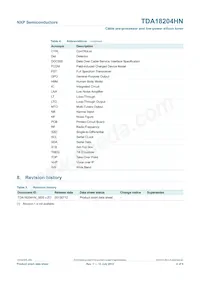 TDA18204HN/C1 Datasheet Pagina 4