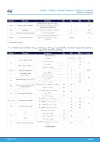 TSV992IYST Datasheet Pagina 5