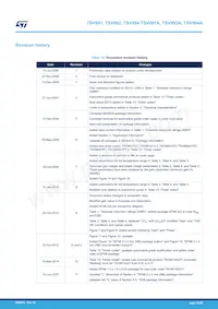 TSV992IYST Datasheet Page 23