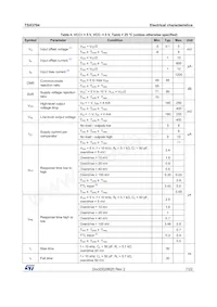 TSX3704IYPT Datasheet Page 7