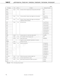 UPD70F3033AGC-8EU-A Datasheet Page 14