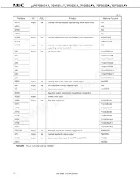 UPD70F3033AGC-8EU-A Datenblatt Seite 14