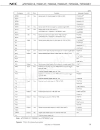 UPD70F3033AGC-8EU-A Datenblatt Seite 15