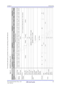 UPD70F3378M1GJA2-GAE-AX Datasheet Page 20