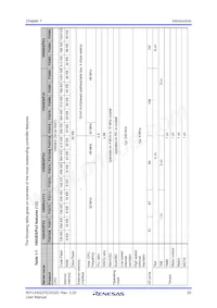 UPD70F3378M1GJA2-GAE-AX Datenblatt Seite 20