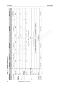 UPD70F3378M1GJA2-GAE-AX Datasheet Page 21