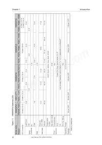 UPD70F3378M1GJA2-GAE-AX Datenblatt Seite 21