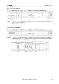 UPD70F3611M2GBA-GAH-AX數據表 頁面 15