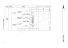 UPD70F3622M2GCA-UEU-AX Datasheet Page 17