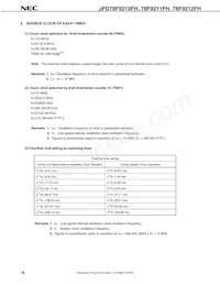 UPD78F9212FH-2A2-E1-A Datasheet Page 20