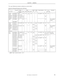 UPD78F9328GB-8ET-A Datasheet Page 21
