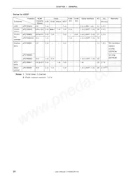 UPD78F9328GB-8ET-A Datasheet Page 22