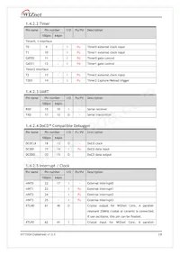 W7100A-S2E-100 Datasheet Pagina 19
