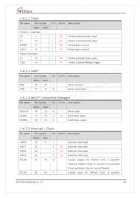 W7100A-S2E-100 Datenblatt Seite 19