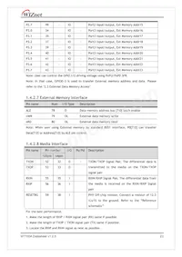 W7100A-S2E-100 Datasheet Pagina 21