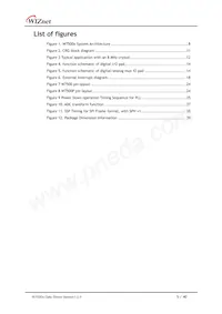 W7500-S2E Datasheet Page 5