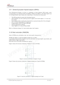 W7500-S2E Datasheet Page 14