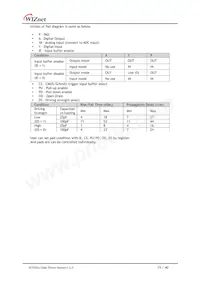 W7500-S2E Datasheet Page 15