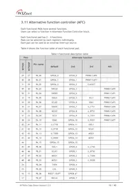 W7500-S2E Datasheet Pagina 16