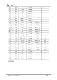 W7500-S2E Datasheet Page 17