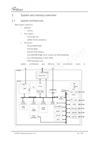 W7500P數據表 頁面 14