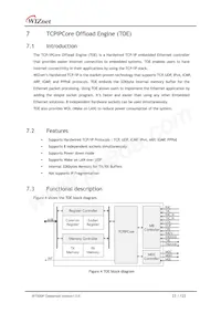 W7500P 데이터 시트 페이지 23