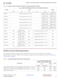 XC7S100-2FGGA676C數據表 頁面 14