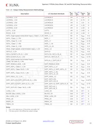 XC7S100-2FGGA676C Datasheet Page 23