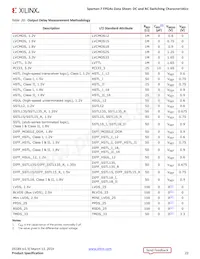 XC7S100-2FGGA676C Datasheet Pagina 23