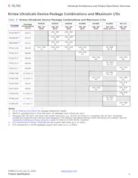 XCVU440-2FLGA2892I Datasheet Page 6
