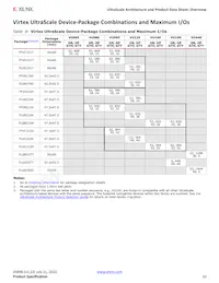 XCVU440-2FLGA2892I Datenblatt Seite 10