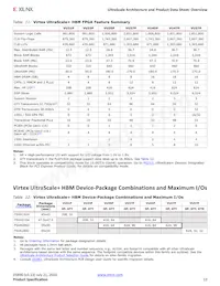 XCVU440-2FLGA2892I Datasheet Page 13