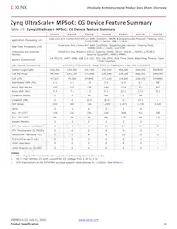 XCVU440-2FLGA2892I Datenblatt Seite 14