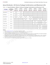 XCVU440-2FLGA2892I Datasheet Pagina 15
