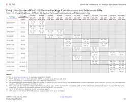 XCVU440-2FLGA2892I Datasheet Pagina 17