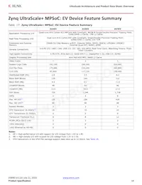 XCVU440-2FLGA2892I Datasheet Pagina 18
