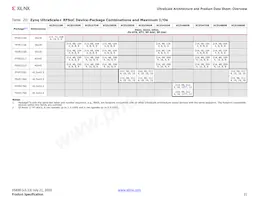 XCVU440-2FLGA2892I Datenblatt Seite 21