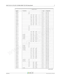 XVSM-2000-TQ128-C Datasheet Pagina 8