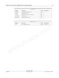 XVSM-2000-TQ128-C Datasheet Pagina 10