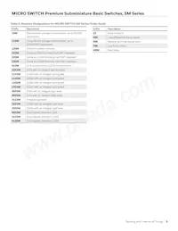 11SM1-H2N190 Datasheet Pagina 5