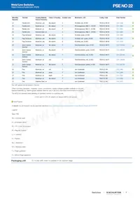 1241.3669 Datasheet Pagina 7