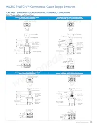 1NT91-3D Datasheet Page 15