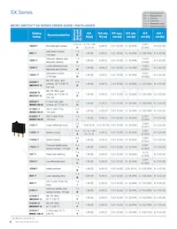 1SX19-T Datasheet Page 6