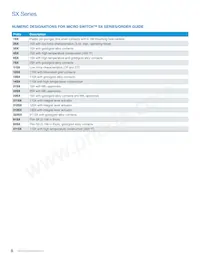 1SX19-T Datasheet Page 8